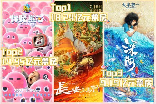 央视国产动画片盘点视频,盘点央视推荐的热门佳作